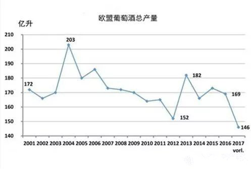 2017年關(guān)于德國、歐盟葡萄酒大數(shù)據(jù)匯總